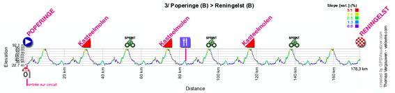 The profile of the third stage of the 4 Jours de Dunkerque 2012