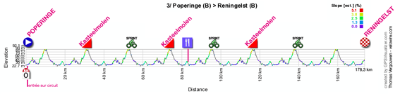 Het profiel van de derde etappe van de 4 Jours de Dunkerque 2012