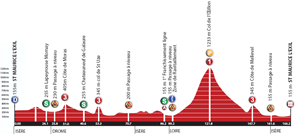 The profile of the third stage of the Rhône Alpes Isère Tour 2012
