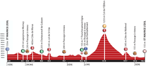 Le profil de la troisime tape du Rhne Alpes Isre Tour 2012