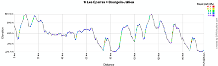 Le profil de la première étape du Rhône Alpes Isère Tour 2013
