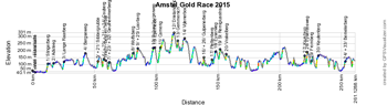 The profile of the Amstel Gold Race 2015