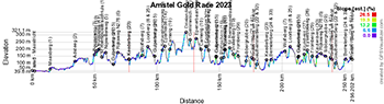 The profile of the Amstel Gold Race 2023