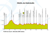 Profil Cholet-Pays de Loire 2015