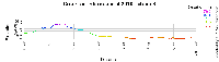 The profile of the third stage of the Critrium International 2010