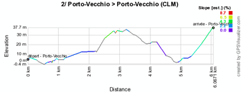 The stage profile of the second stage of the Critrium International 2012