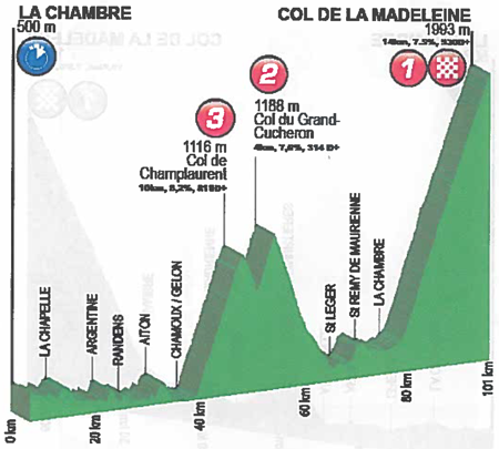 Profil cyclo La Madeleine