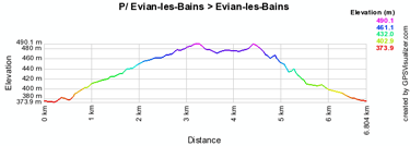 The stage profile of the prologue of the Critrium du Dauphin 2010