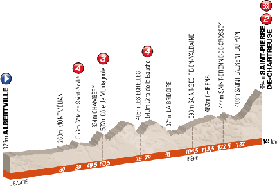 the profile of the 1st stage