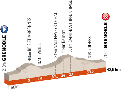the profile of the 3ème stage