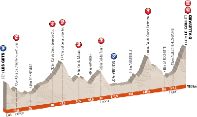 the profile of the 6ème stage