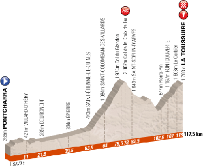 the profile of the 7ème stage