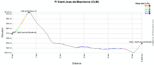 The profile of the prologue of the Critérium du Dauphiné 2011