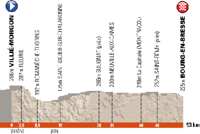 The profile of the 4th stage