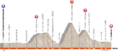 The profile of the 5th stage