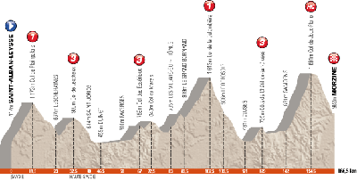 The profile of the 6th stage
