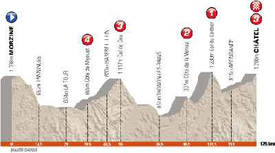 The profile of the 7th stage