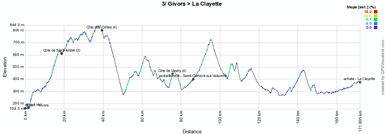 Le profil de la troisième étape du Critérium du Dauphiné 2012