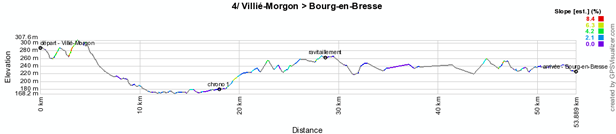 Le profil de la quatrième étape du Critérium du Dauphiné 2012