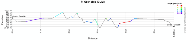 Le profil du prologue du Critérium du Dauphiné 2012