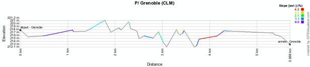 Het profiel van de  proloog van het Critérium du Dauphiné 2012