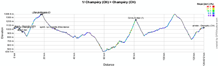 Het profiel van de eerste etappe van het Critérium du Dauphiné 2013