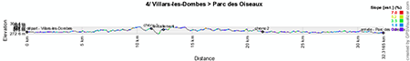 The profile of the fourth stage of the Critérium du Dauphiné 2013