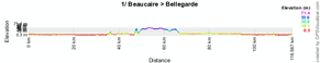 The profile of the stage Beaucaire > Bellegarde of the Etoile de Bessèges 2011