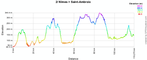 Het profiel van de etappe Nîmes > Saint-Ambroix van de Etoile de Bessèges 2011