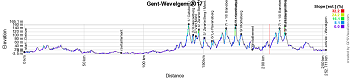 The profile of Ghent-Wevelgem 2017