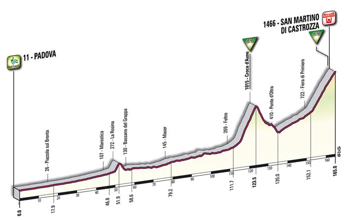 Het profiel van de vierde etappe - Padova > San Martino di Castrozza