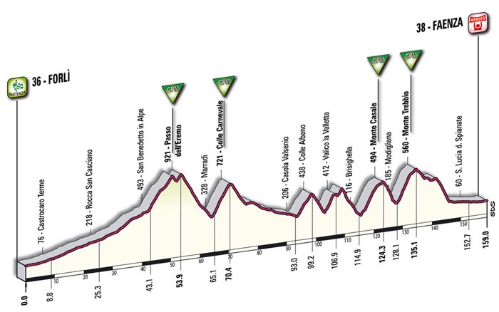 The mountain profile of the fifteenth stage - Forl > Faenza