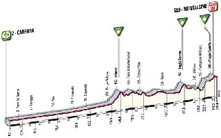 07 - Carrara > Montalcino - profiel