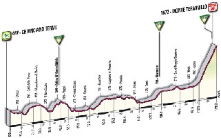 08 - Chianciano Terme > Monte Terminillo - profil