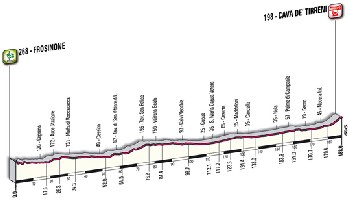 09 - Frosinone > Cava De' Tirreni - profile