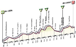 11 - Lucera > L'Aquila - profiel