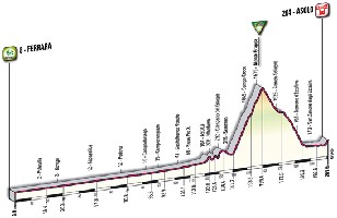 14 - Ferrara > Asolo - profile