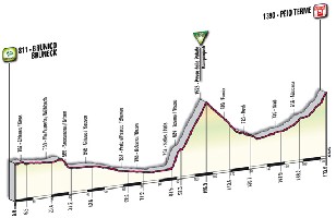 17 - Brunico > Peio Terme - profil