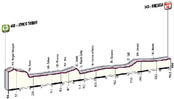 18 - Levico Terme > Brescia - profiel