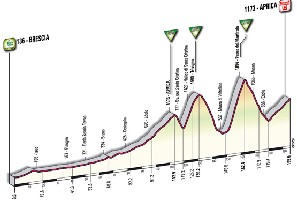 19 - Brescia > Aprica - profile