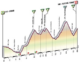 20 - Bormio > Ponte di Legno - Tonale - profil