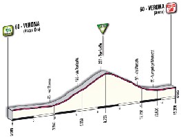 21 - Verona > Verona - profiel