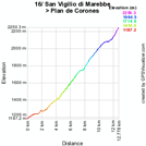 The profile of the sixteenth stage of the Giro d'Italia 2010