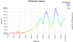 Het profiel van de negentiende etappe van de Giro d'Italia 2010