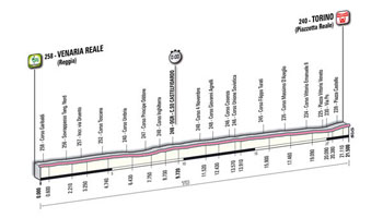 01 - Venaria Reale > Torino - stage profile