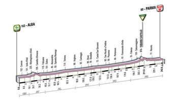 02 - Alba > Parma - stage profile