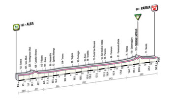 02 - Alba > Parma - profiel