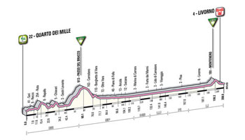 04 - Quarto dei Mille > Livorno - profil