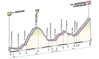 07 - Maddaloni > Montevergine di Mercogliano - profiel