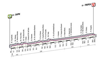 08 - Sapri > Tropea - stage profile